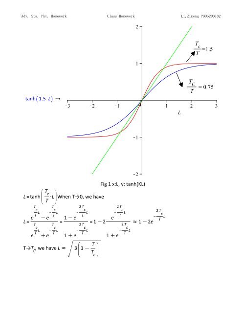 Topics in Statistic Mechanics