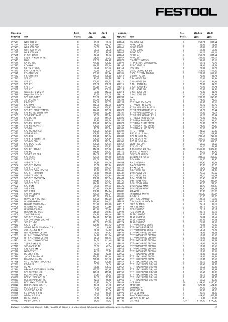 Export Pricelist 2012 - Festool