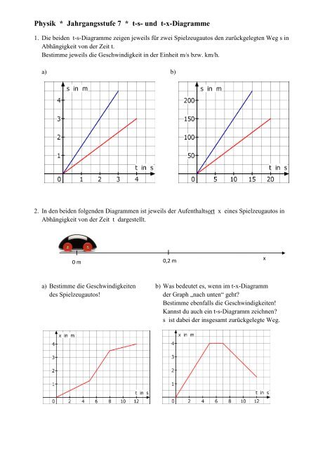 Physik Jahrgangsstufe 7 T S Und T X Diagramme