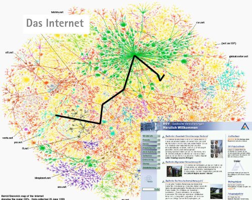 Zukunft der Teilchenphysik - Institut fÃ¼r Experimentelle Kernphysik