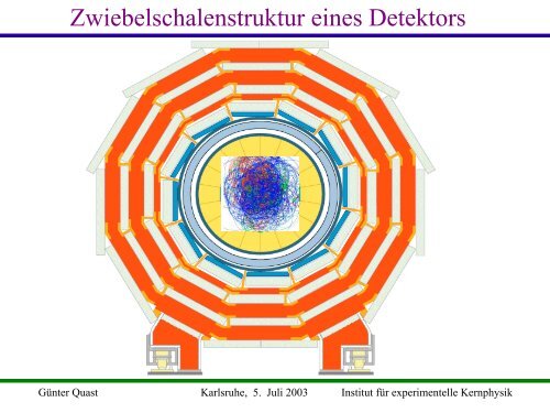 Zukunft der Teilchenphysik - Institut fÃ¼r Experimentelle Kernphysik