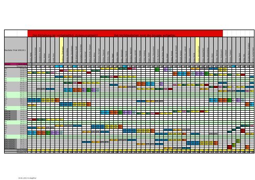 Die Einteilung ist vorbehaltlich Zulassungstest!! - Physikzentrum der ...