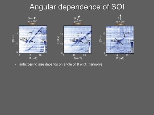 Spin-orbit-mediated control of electron and hole spins in InSb ...