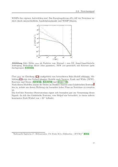 Untersuchungen zum Neutrinosignal aus der Annihilation Dunkler ...