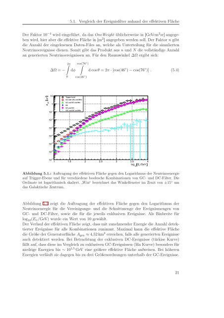 Untersuchungen zum Neutrinosignal aus der Annihilation Dunkler ...