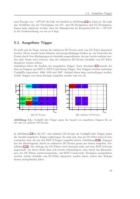 Untersuchungen zum Neutrinosignal aus der Annihilation Dunkler ...