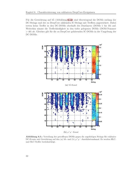 Untersuchungen zum Neutrinosignal aus der Annihilation Dunkler ...