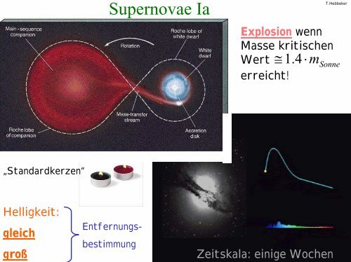 Astrophysik Astroteilchenphysik Kosmologie - Physikzentrum der ...