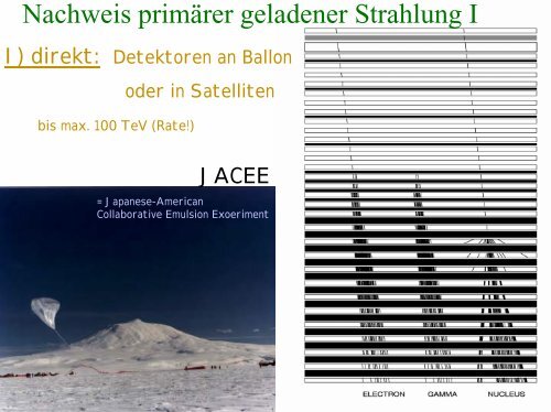 Astrophysik Astroteilchenphysik Kosmologie - Physikzentrum der ...