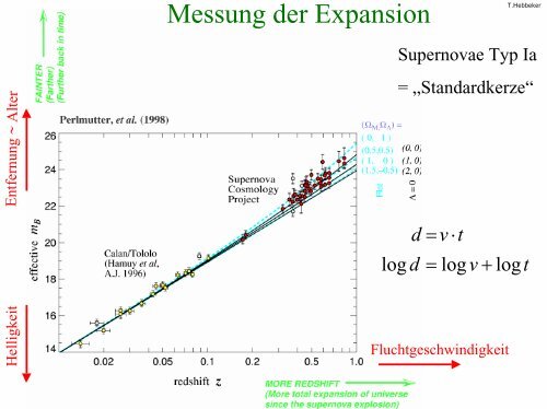 Astrophysik Astroteilchenphysik Kosmologie - Physikzentrum der ...