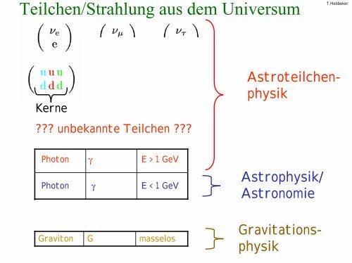 Astrophysik Astroteilchenphysik Kosmologie - Physikzentrum der ...