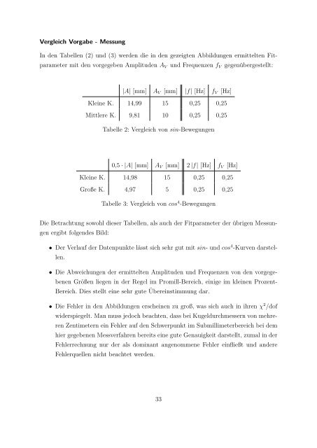 Bachelorarbeit - Physikzentrum der RWTH Aachen