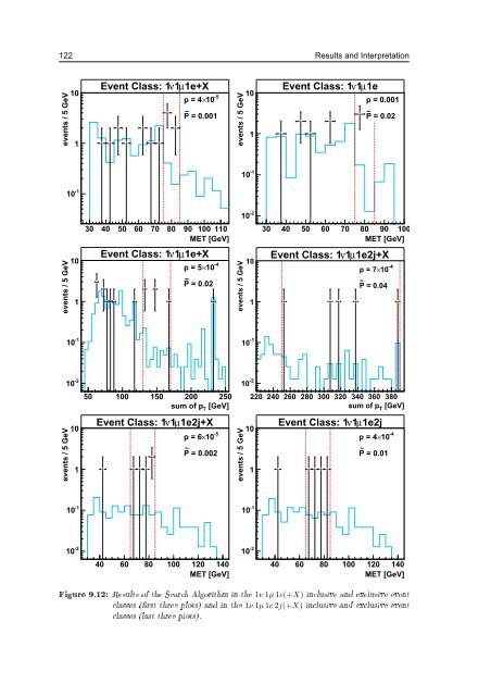 Model Independent Search for Deviations from the Standard Model ...