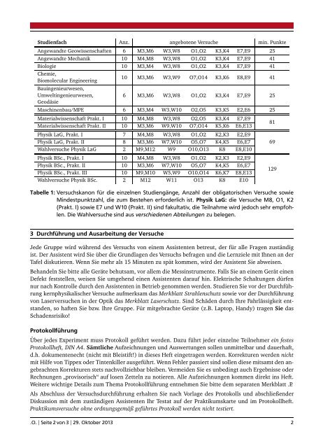 Merkblatt: Organisation und Ablauf