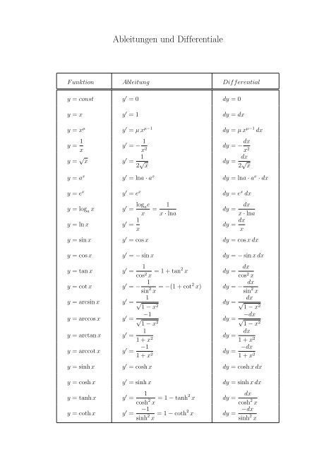 Ableitungen und Differentiale - Institut fÃ¼r Physik