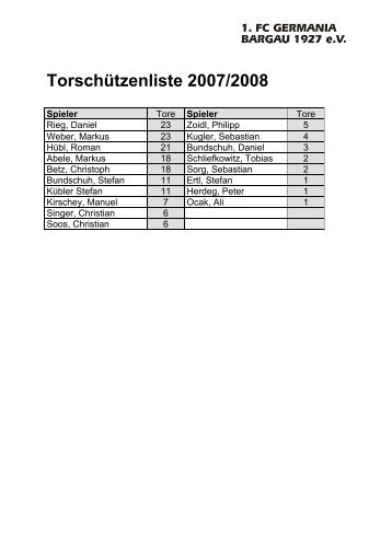 Torschützenliste 2001/2002