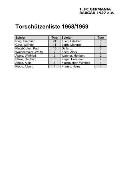 Torschützenliste 2001/2002