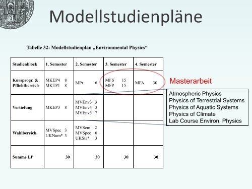 Das Physikstudium An der UniversitÃ¤t Heidelberg - FakultÃ¤t fÃ¼r ...