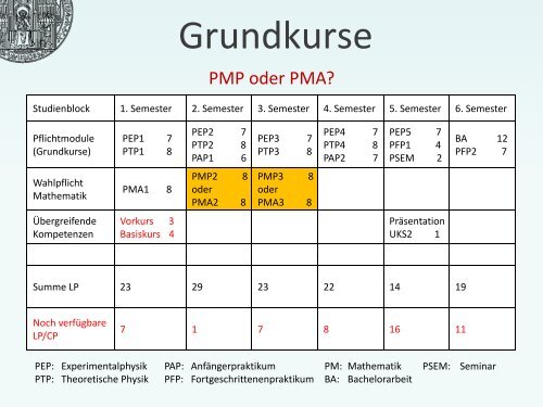 Das Physikstudium An der UniversitÃ¤t Heidelberg - FakultÃ¤t fÃ¼r ...