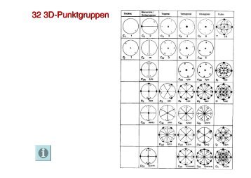 32 3D-Punktgruppen