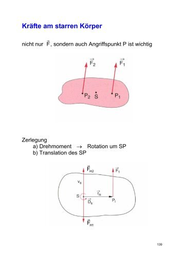 Kräfte am starren Körper