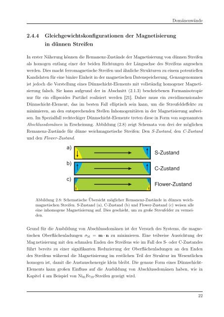 Spinwellenanregung in magnetischen Nanohybridstrukturen (31,8 ...