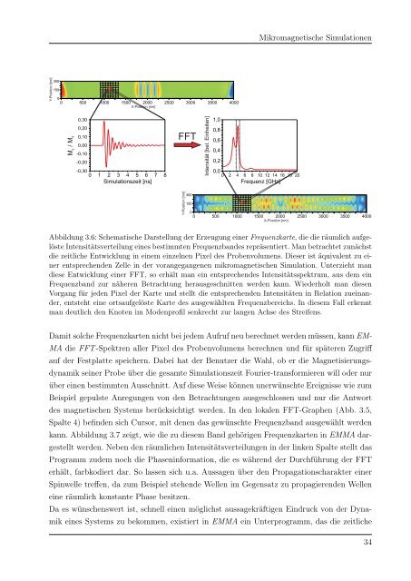 Spinwellenanregung in magnetischen Nanohybridstrukturen (31,8 ...