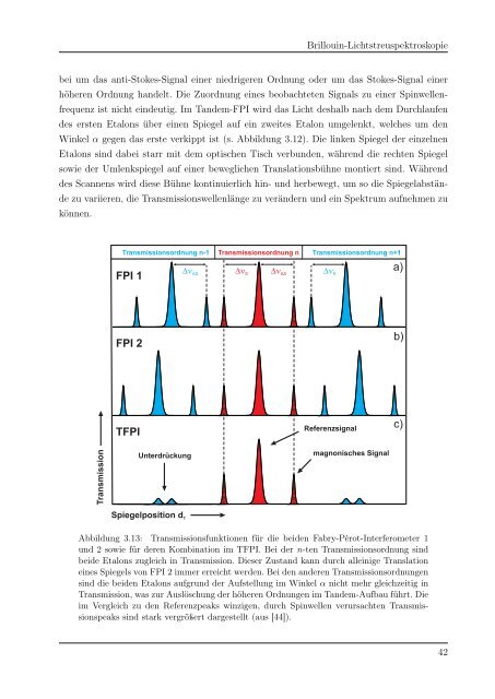 Spinwellenanregung in magnetischen Nanohybridstrukturen (31,8 ...