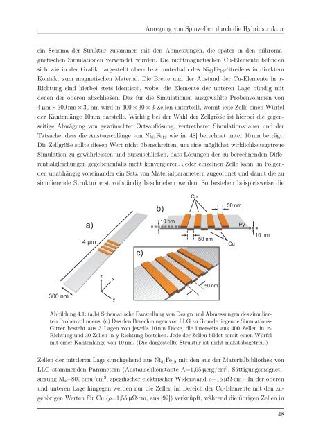 Spinwellenanregung in magnetischen Nanohybridstrukturen (31,8 ...