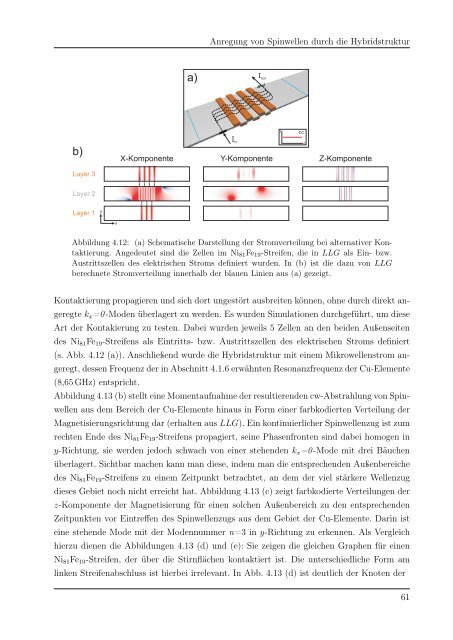 Spinwellenanregung in magnetischen Nanohybridstrukturen (31,8 ...