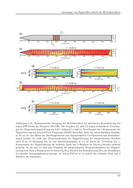 Spinwellenanregung in magnetischen Nanohybridstrukturen (31,8 ...