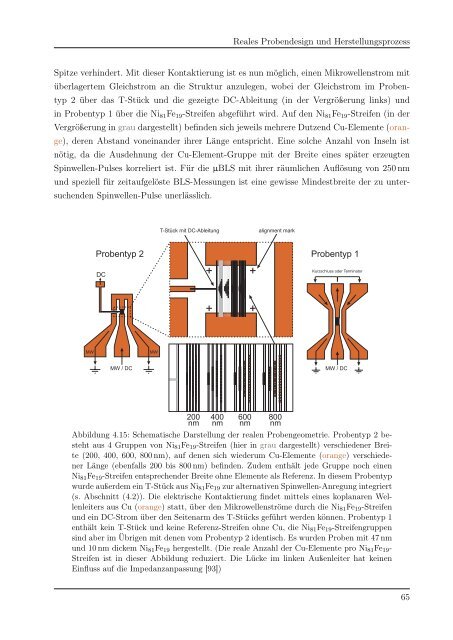 Spinwellenanregung in magnetischen Nanohybridstrukturen (31,8 ...