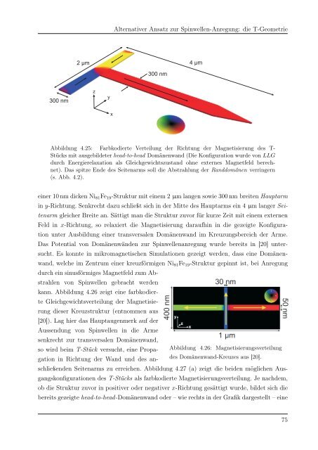 Spinwellenanregung in magnetischen Nanohybridstrukturen (31,8 ...