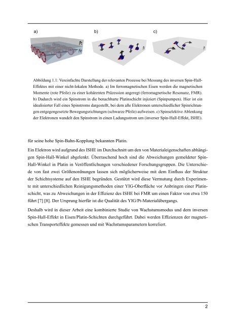 Korrelation des Wachstumsmodus von dÃ¼nnen Fe/Pt ...