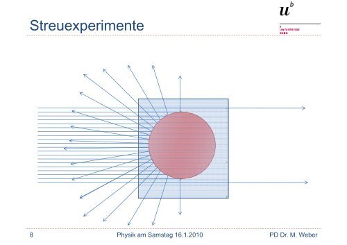 Antimaterie: keine Hexerei (pdf, 4.2 MB) - UniversitÃ¤t Bern