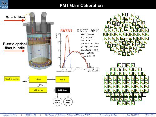 The XENON 100 Detector for Dark Matter Searches