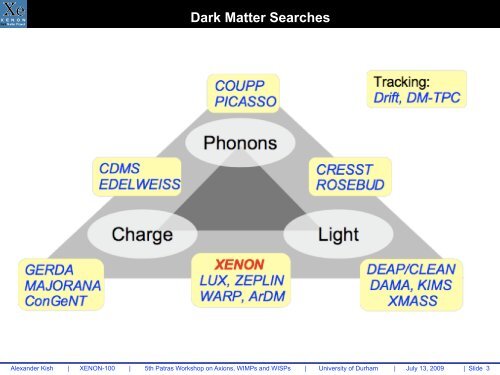 The XENON 100 Detector for Dark Matter Searches