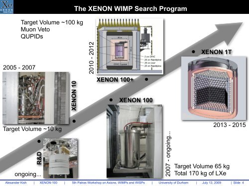 The XENON 100 Detector for Dark Matter Searches