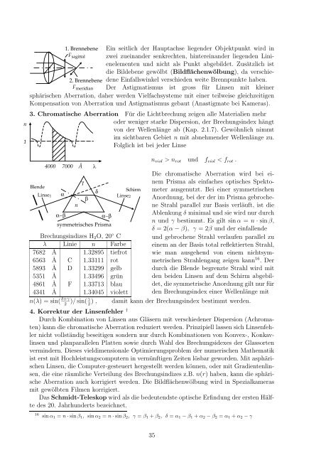 Wellenlehre und Optik - Physik-Institut - UniversitÃ¤t ZÃ¼rich