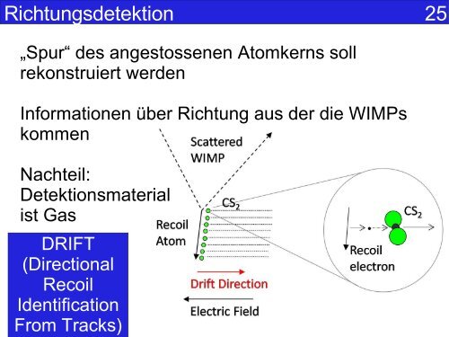 Die Suche nach der dunklen Materie - UniversitÃ¤t ZÃ¼rich