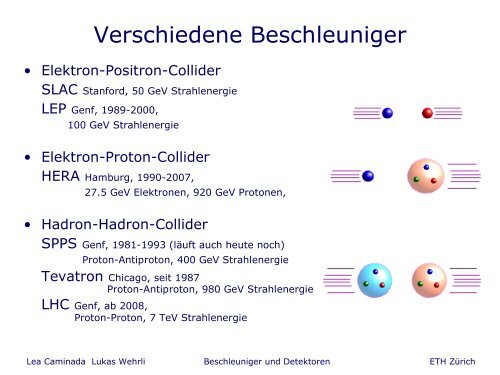 Beschleuniger und Detektoren - Physik-Institut