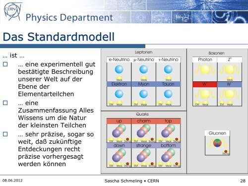 Programme fÃ¼r LehrkrÃ¤fte und SchÃ¼ler am CERN - Abteilung fÃ¼r ...