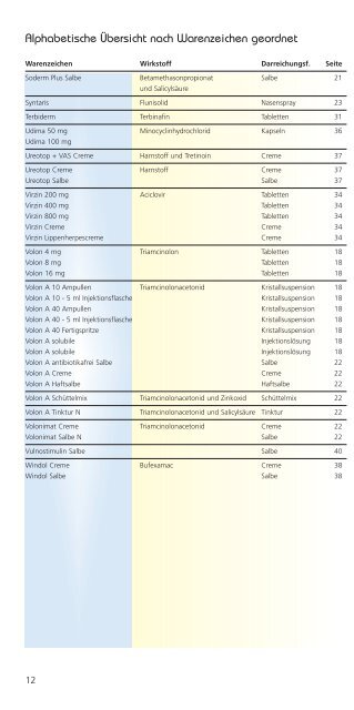 Präparateverzeichnis Ausgabe 1/2010 - Dermapharm AG Arzneimittel