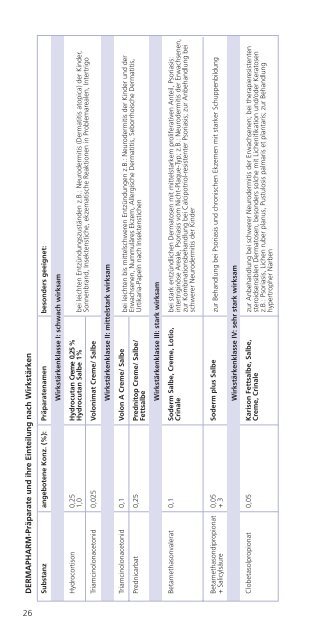 Präparateverzeichnis Ausgabe 1/2010 - Dermapharm AG Arzneimittel