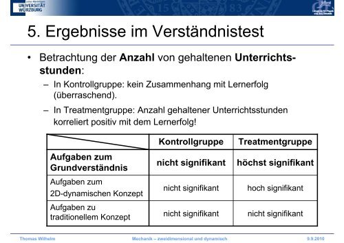 Mechanik â zweidimensional und dynamisch - Didaktik der Physik