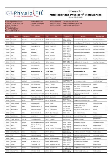 Ãbersicht: Mitglieder des PhysioFit -Netzwerkes