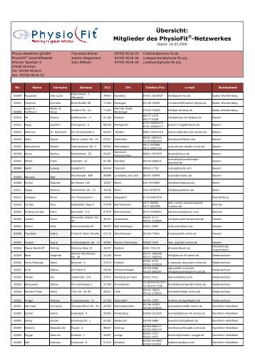 Ãbersicht: Mitglieder des PhysioFit -Netzwerkes