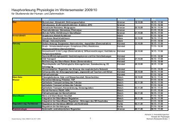 Hauptvorlesung Physiologie im Wintersemester 2009/10