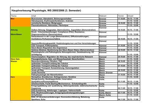 Hauptvorlesung Physiologie, WS 2005/2006 (3. Semester)