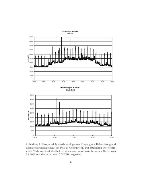 Bericht fÃ¼r das Jahr 2000/01 (pdf) - Fachbereich Physik - UniversitÃ¤t ...